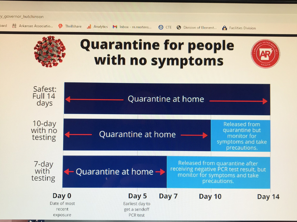 Quarantine Modifications